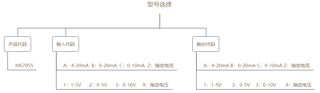 MS7055选型图.png