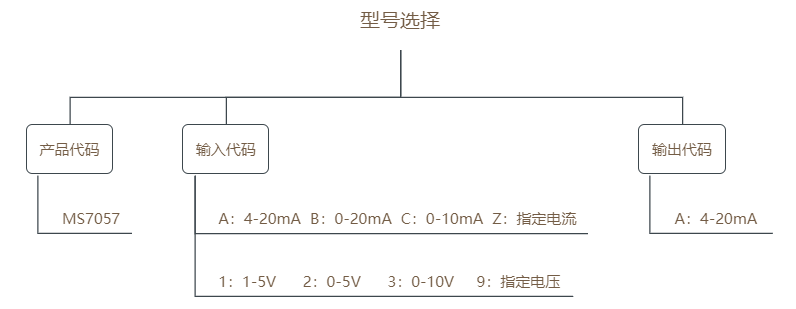 MS7057选型表.png