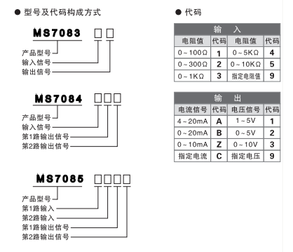 MS7083选型表.png