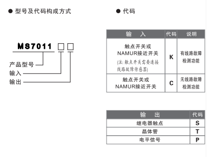 MS7011选型表.png