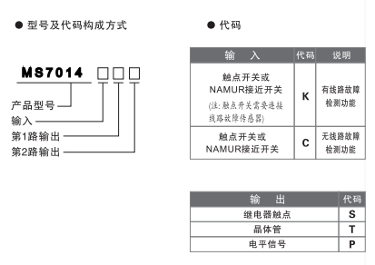 MS7014选型表.png