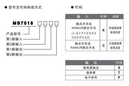 MS7018选型表.png