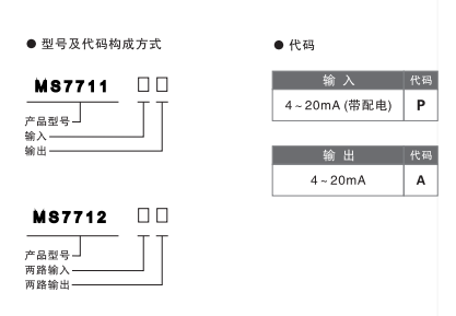 MS7711选型表.png