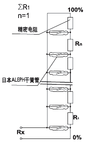 配套UR/UB液位变送器