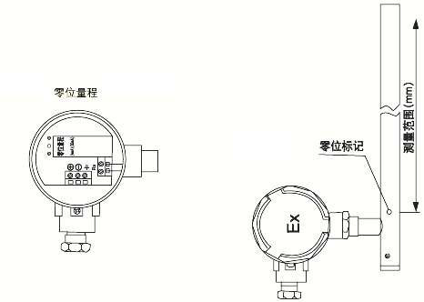 配套UR/UB液位变送器