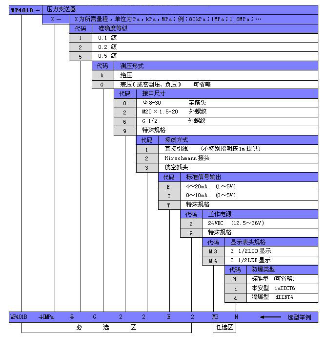 WP401B选型副本.jpg