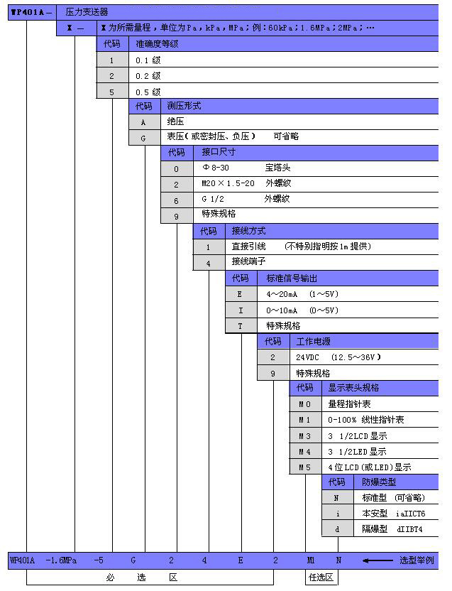 WP401A选型表副本.jpg