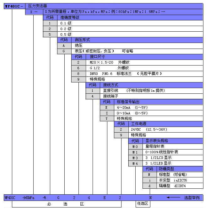 WP401C选型表副本.jpg
