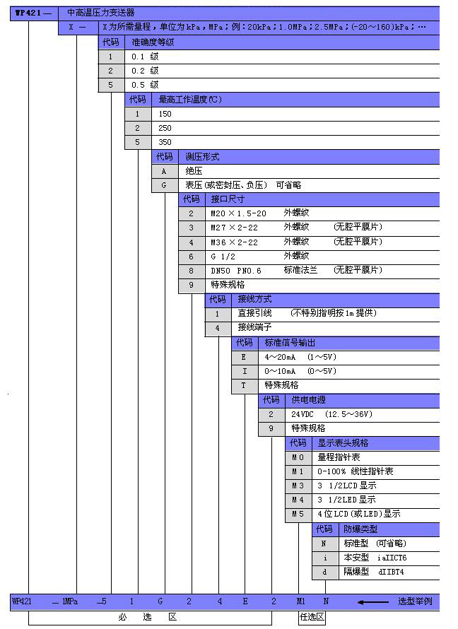 WP421选型表副本.jpg