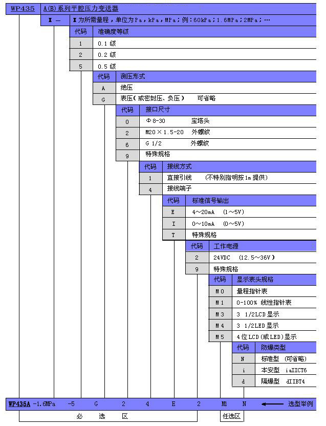 WP401A选型表副本副本.jpg